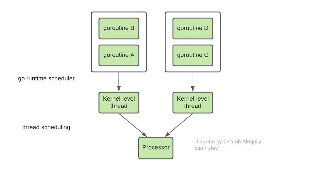 goroutines-2
