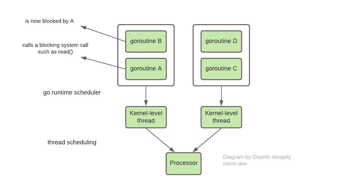 goroutines-3