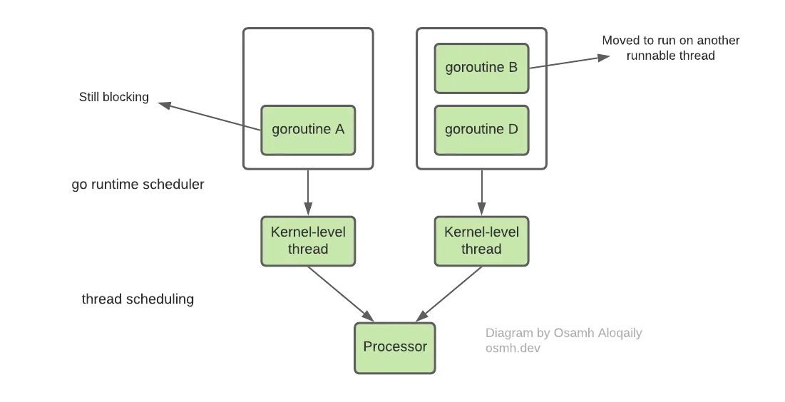 goroutines-5