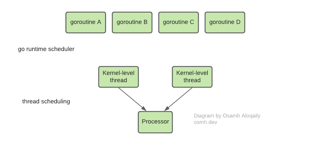 goroutines-1