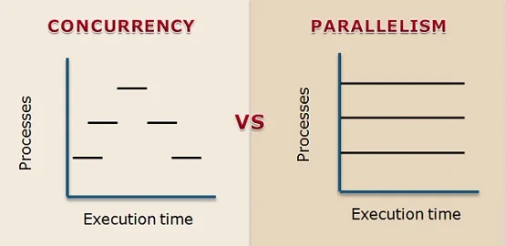concurrency-vs-parallelism